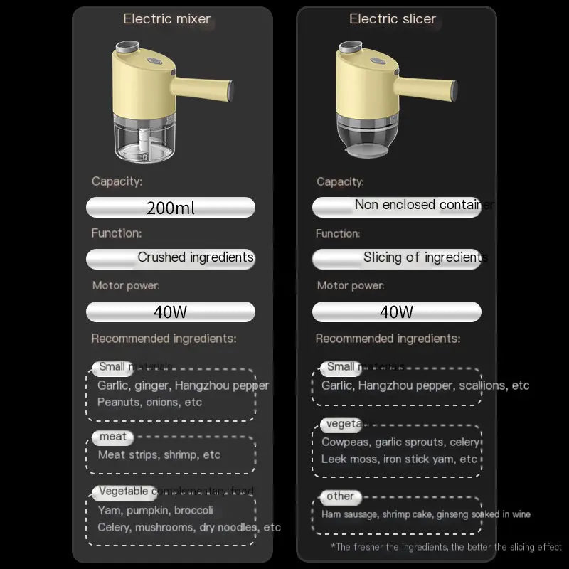 Electric Garlic Chopper and Slicer for Kitchen Use - Lunqara