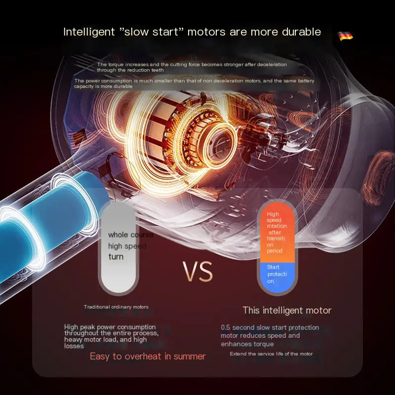 Electric Garlic Chopper and Slicer for Kitchen Use - Lunqara 
