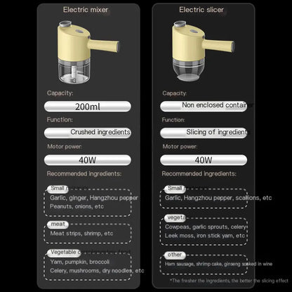 Electric Garlic Chopper and Slicer for Kitchen Use - Lunqara 