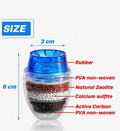 Faucet Water Purifier Kitchen Household Tap Water Filter Water-Saving Water Purifier Head - Lunqara 